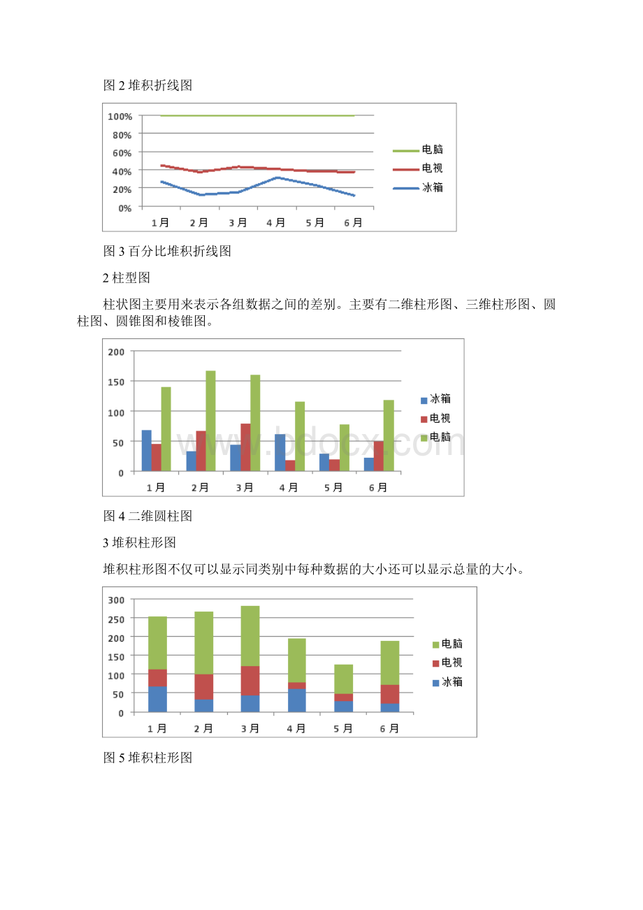 数据分析中常用的10种图表.docx_第2页