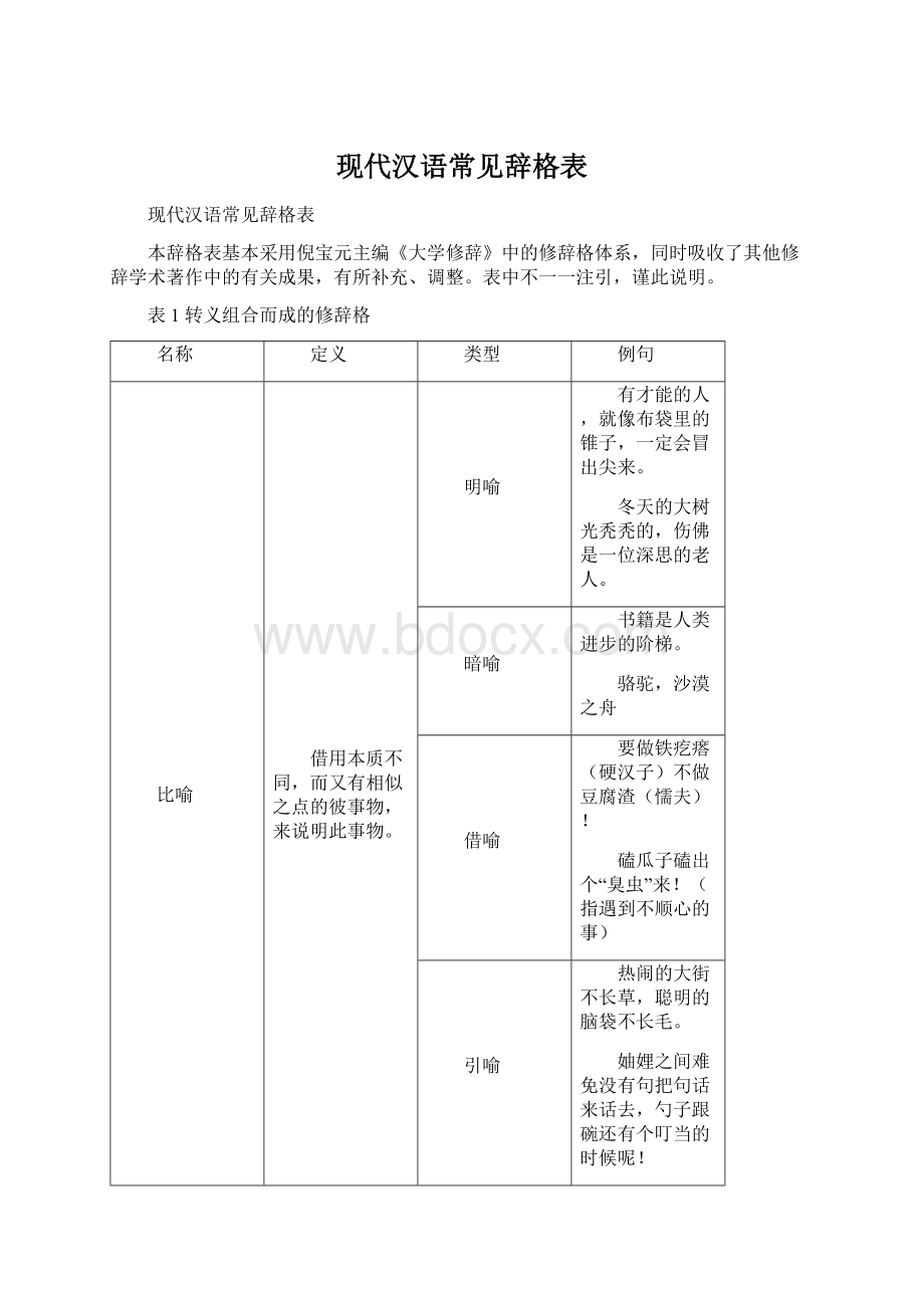 现代汉语常见辞格表文档格式.docx