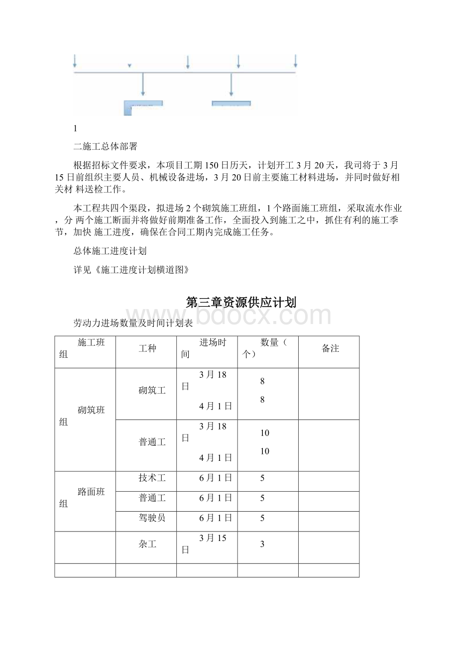 排洪渠施工组织设计文档格式.docx_第3页