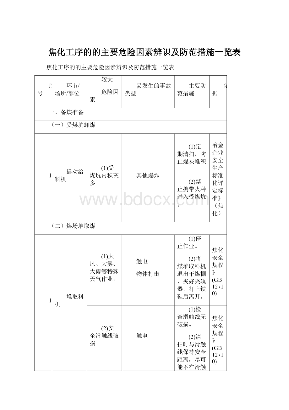 焦化工序的的主要危险因素辨识及防范措施一览表Word下载.docx_第1页