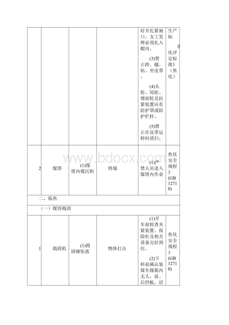 焦化工序的的主要危险因素辨识及防范措施一览表Word下载.docx_第3页