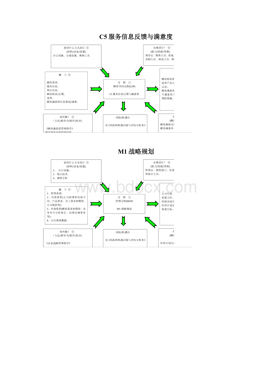 IATF16949质量体系乌龟图.docx_第3页