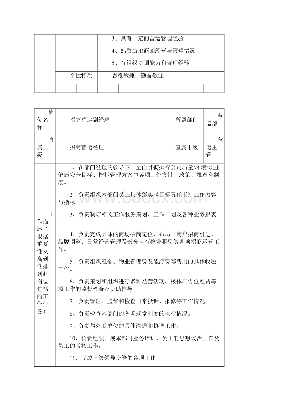 万达营运部岗位说明书doc.docx_第3页