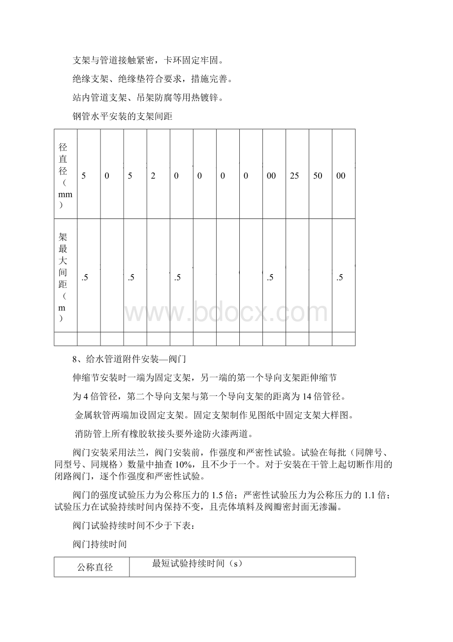 给排水及消防施工方案文档格式.docx_第3页