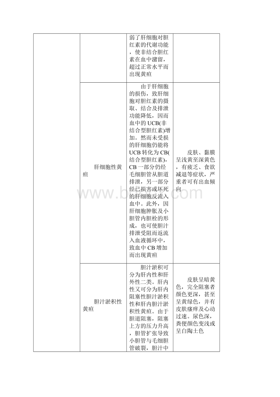 临床概要复习重点.docx_第3页