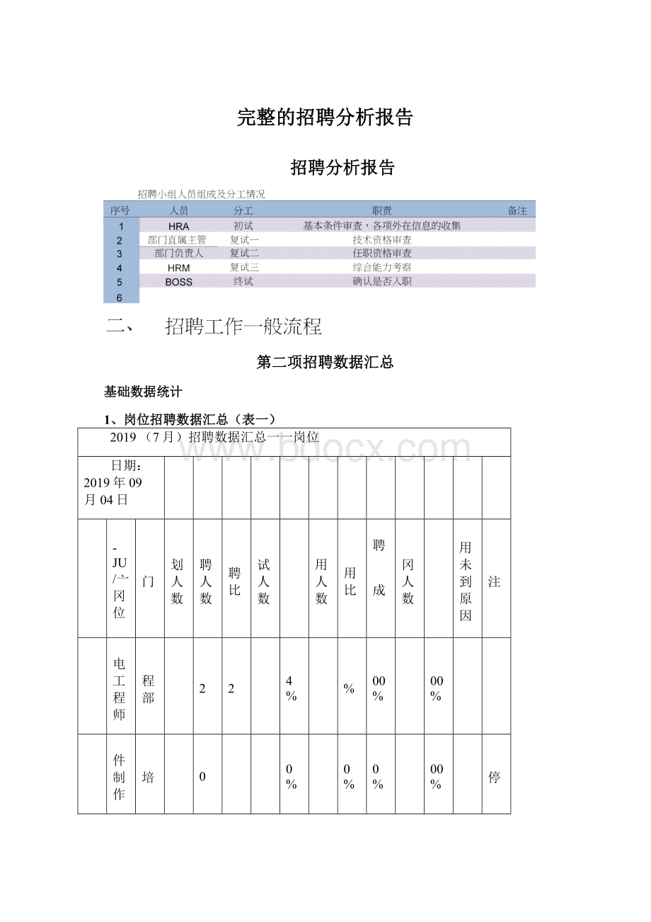 完整的招聘分析报告Word格式文档下载.docx_第1页