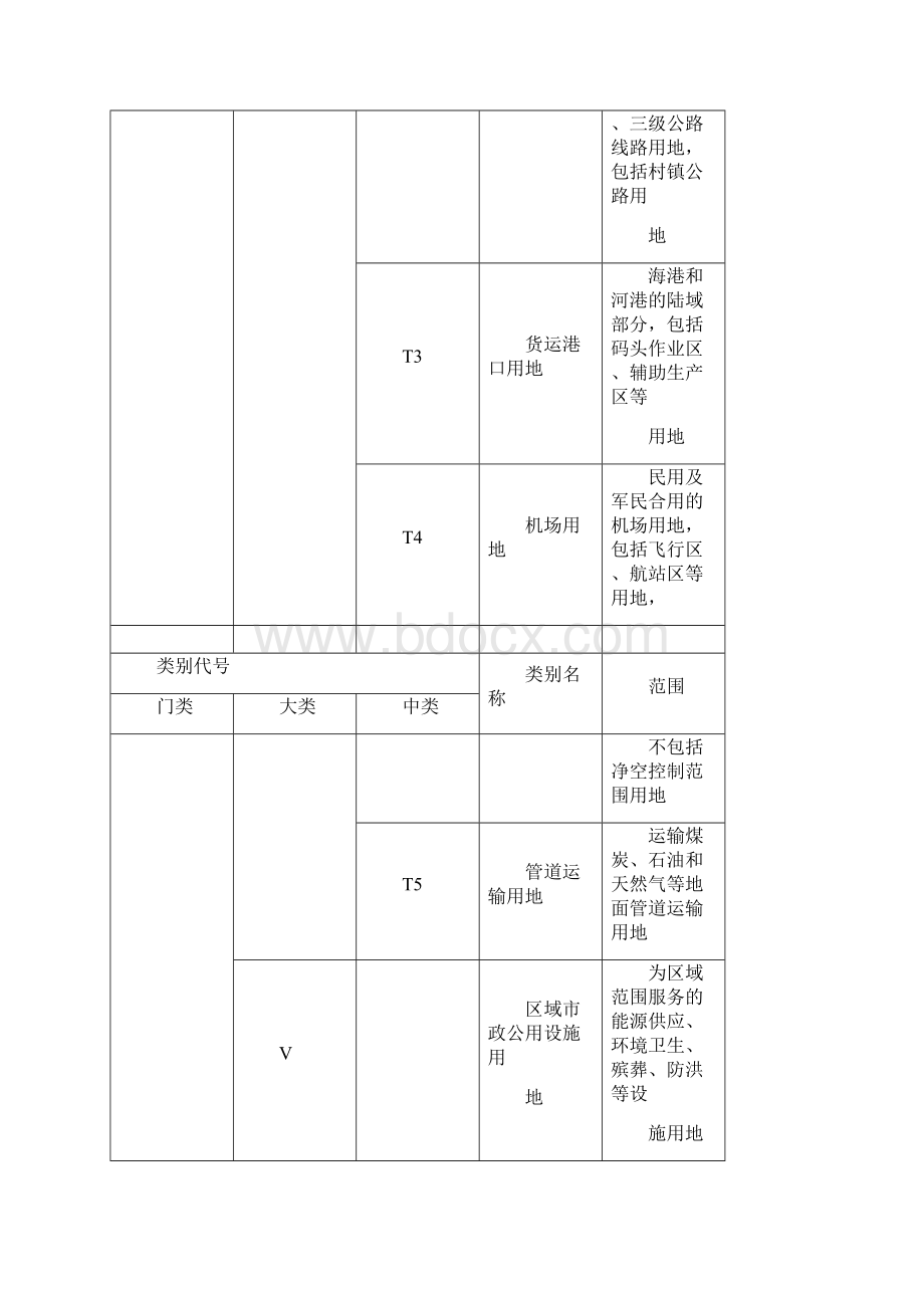 城市规划用地分类标准Word下载.docx_第3页