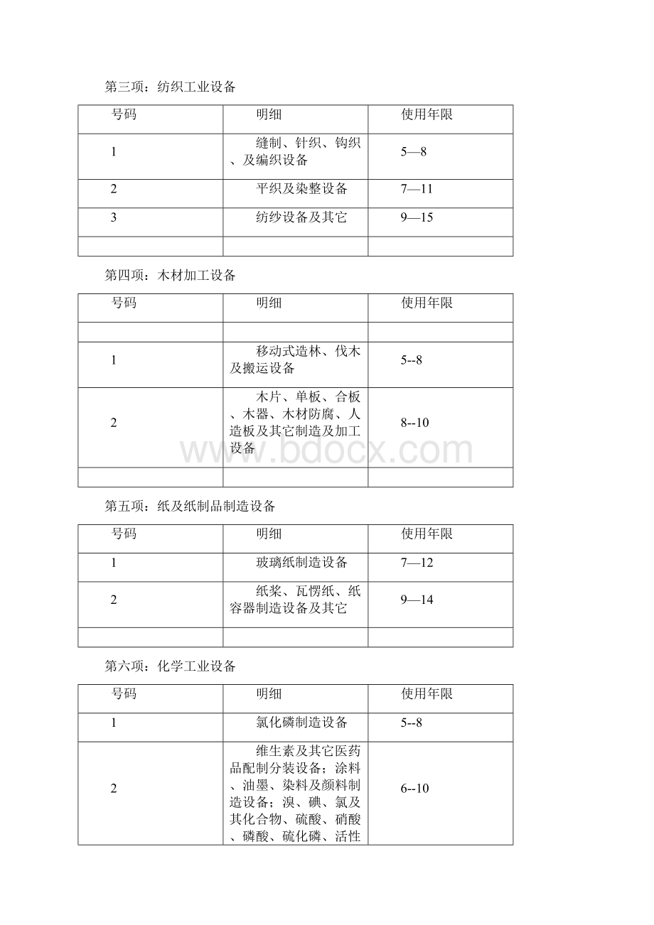 机器设备使用寿命年限表.docx_第2页