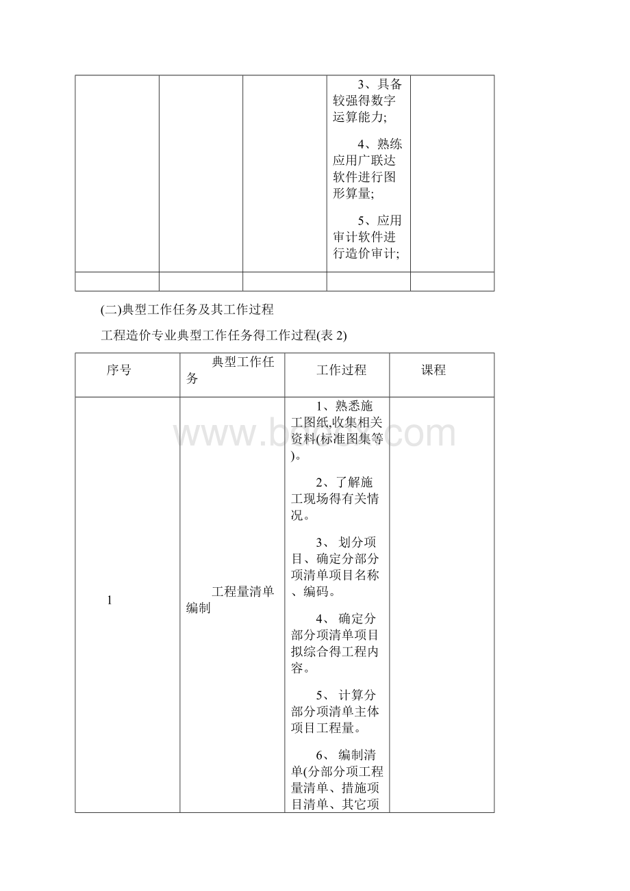 工程造价专业人才培养方案Word文档下载推荐.docx_第3页