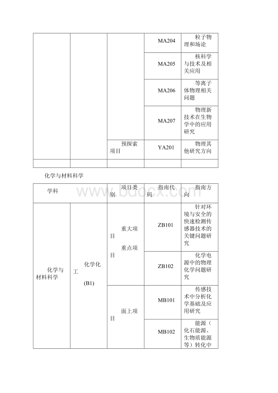 度北京市自然科学基金项目指南代码文档格式.docx_第2页