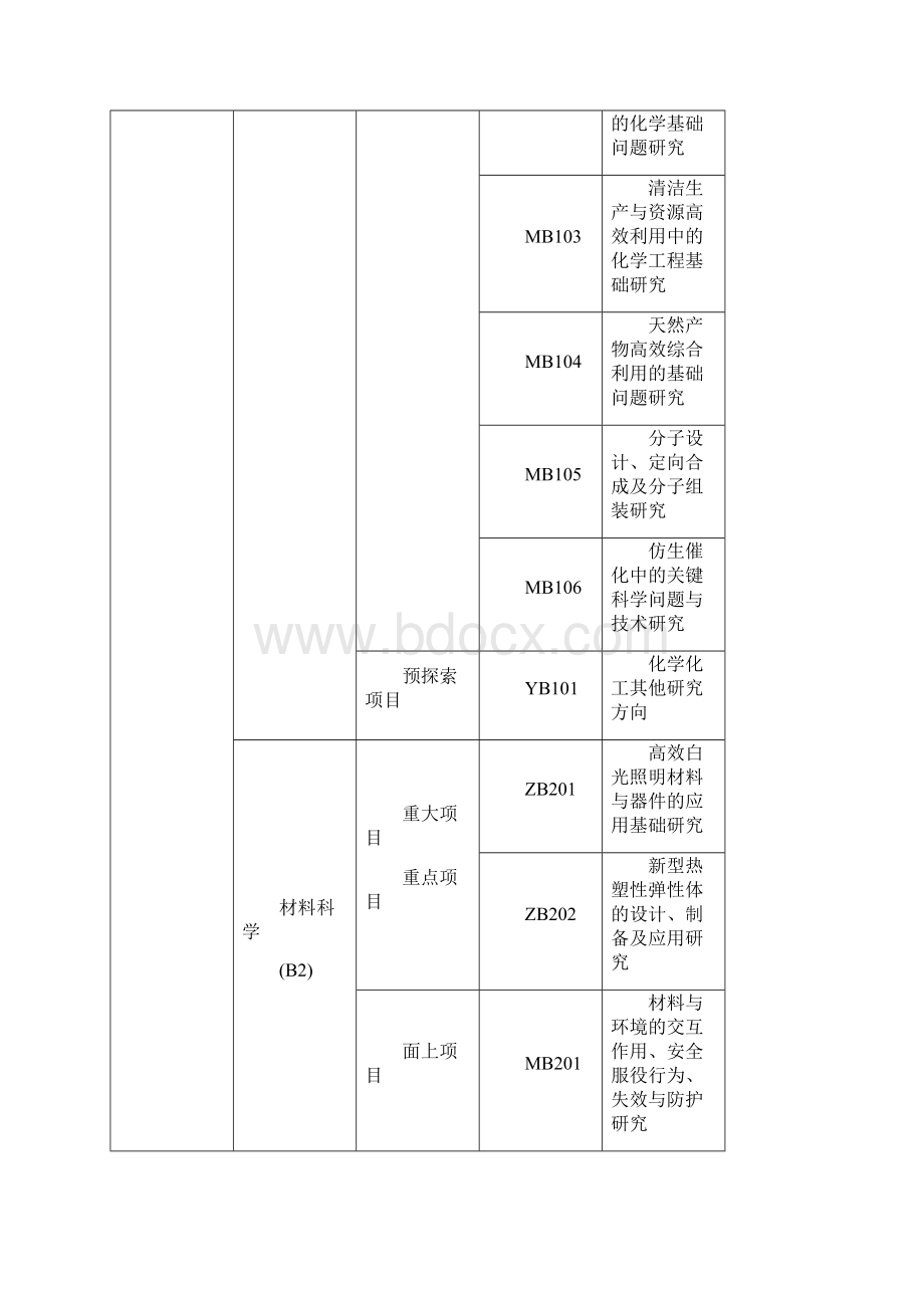 度北京市自然科学基金项目指南代码.docx_第3页