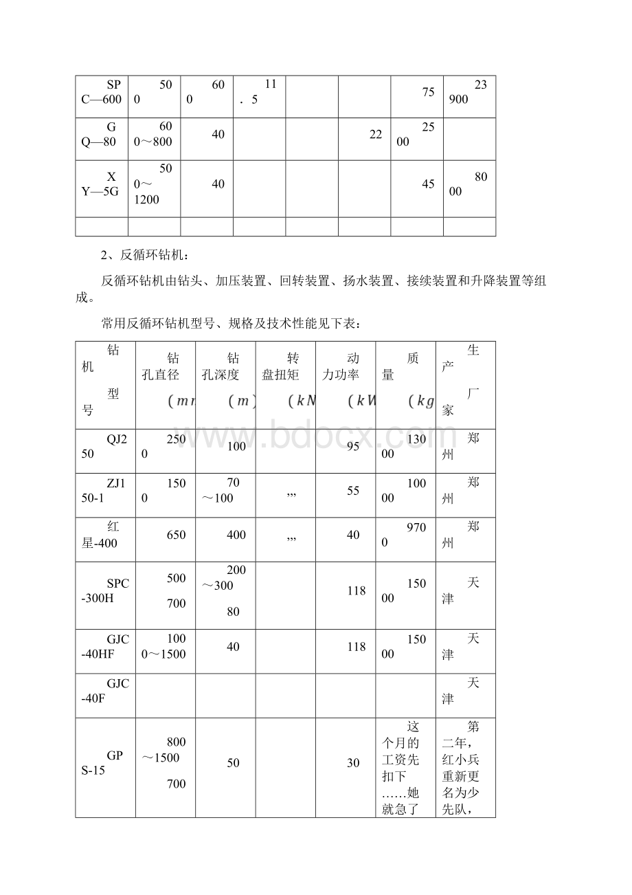 泥浆护壁钻孔灌注桩.docx_第2页