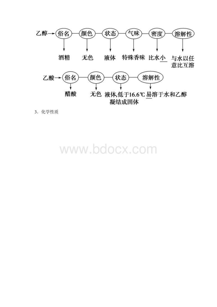 高考化学微一轮复习 第31讲 生活中的常见有机物及基本.docx_第2页