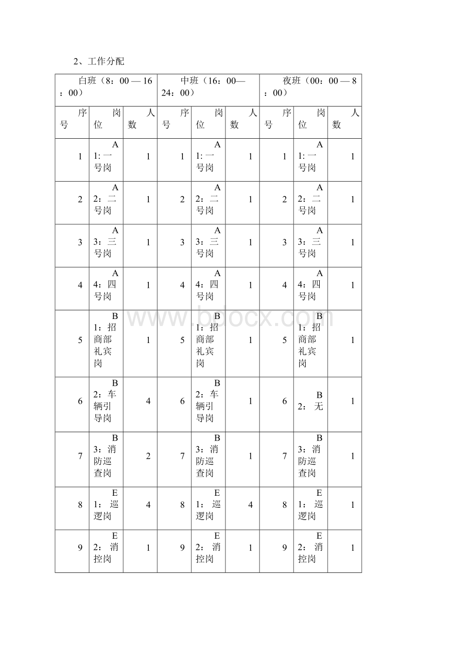 秩序维护部管理系统服务方案设计Word格式文档下载.docx_第2页