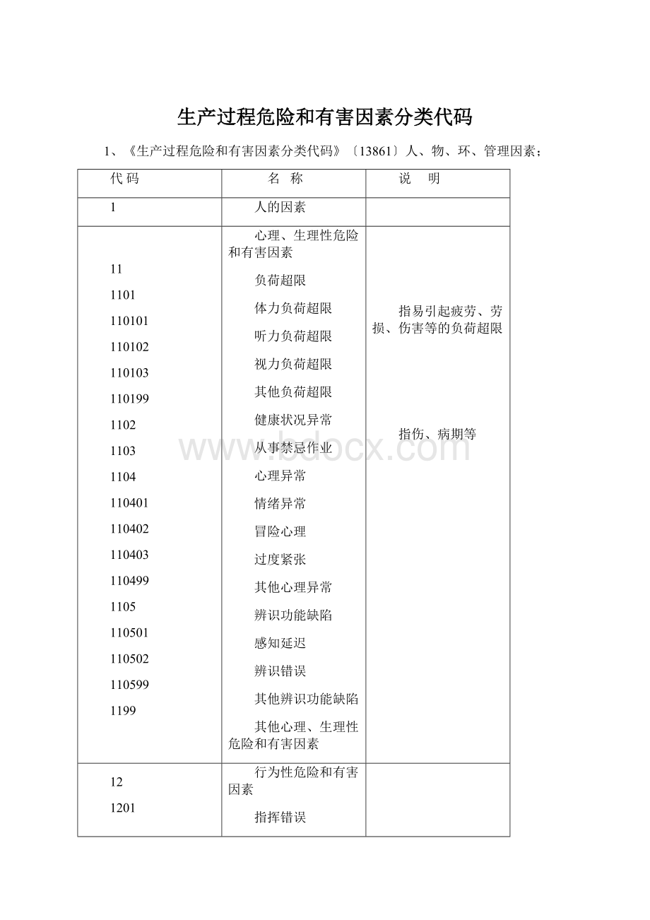 生产过程危险和有害因素分类代码.docx