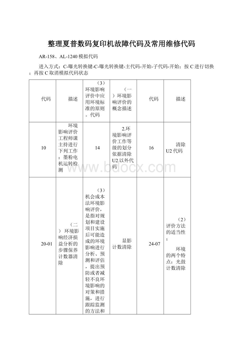 整理夏普数码复印机故障代码及常用维修代码.docx