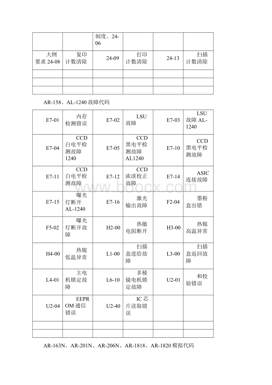 整理夏普数码复印机故障代码及常用维修代码Word下载.docx_第2页