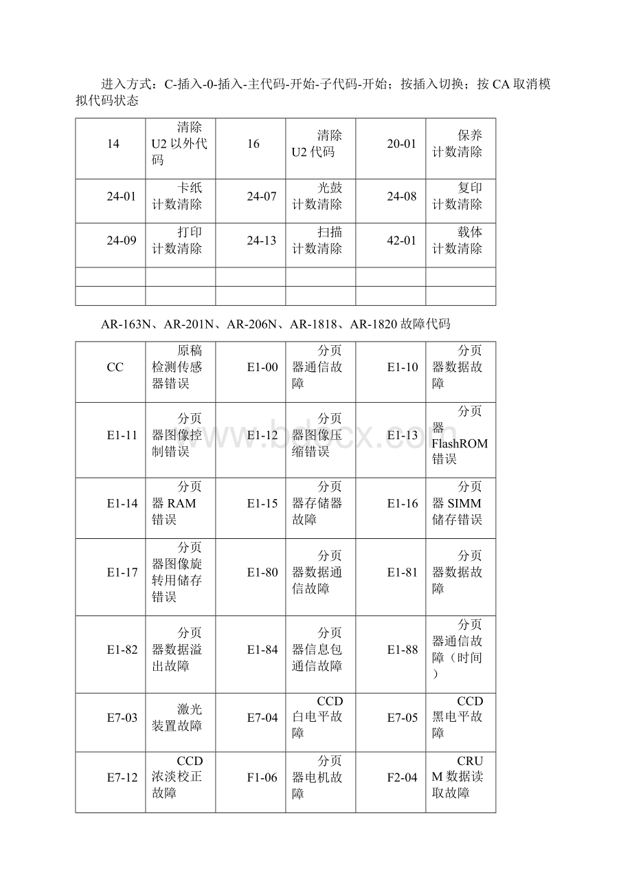 整理夏普数码复印机故障代码及常用维修代码Word下载.docx_第3页