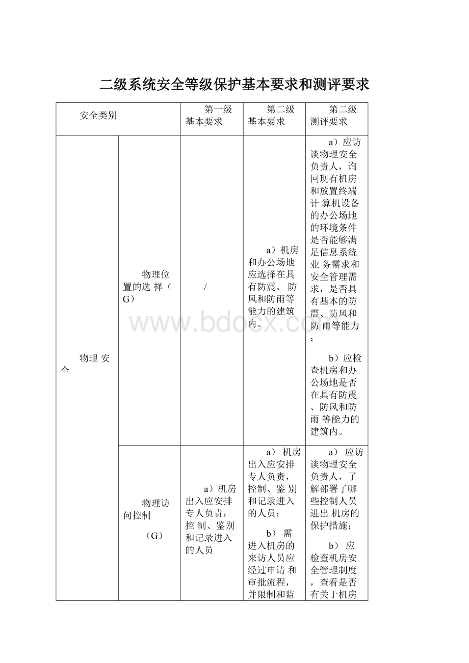 二级系统安全等级保护基本要求和测评要求.docx