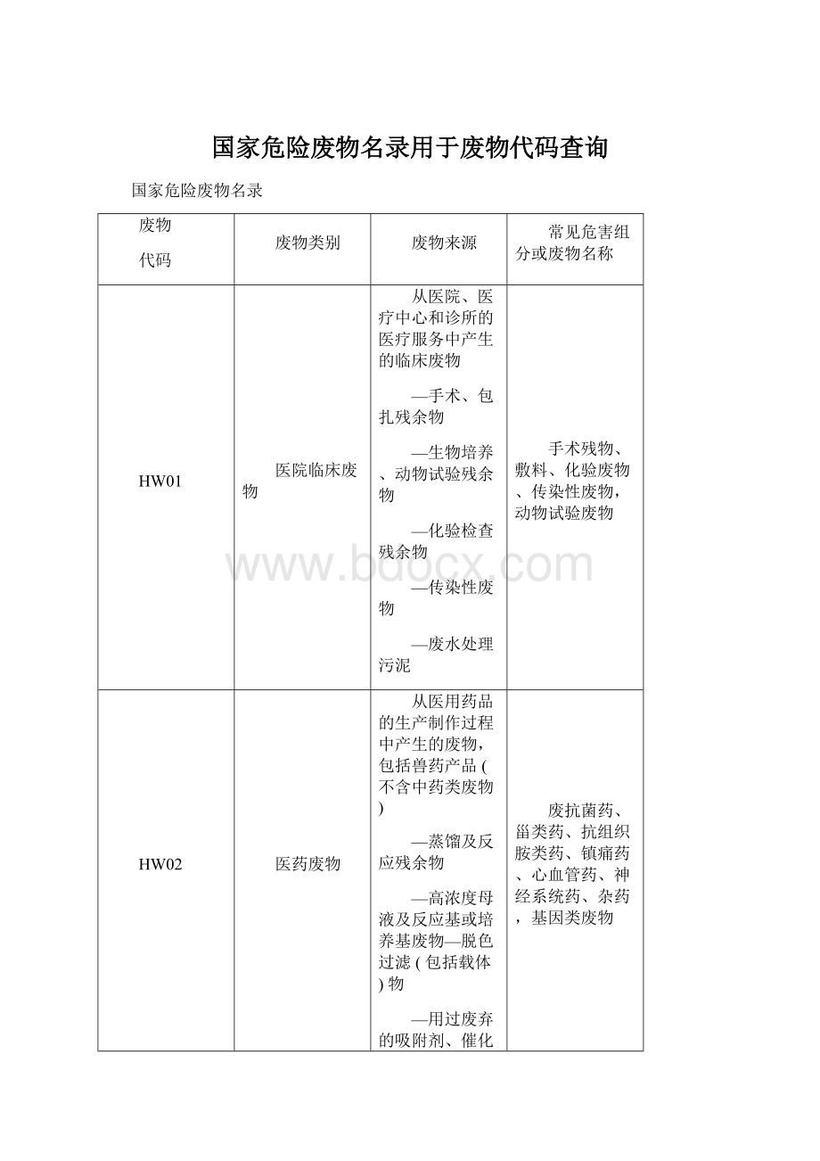 国家危险废物名录用于废物代码查询.docx_第1页