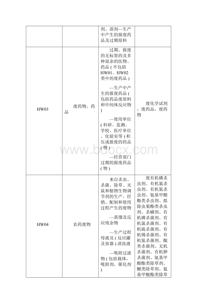 国家危险废物名录用于废物代码查询.docx_第2页