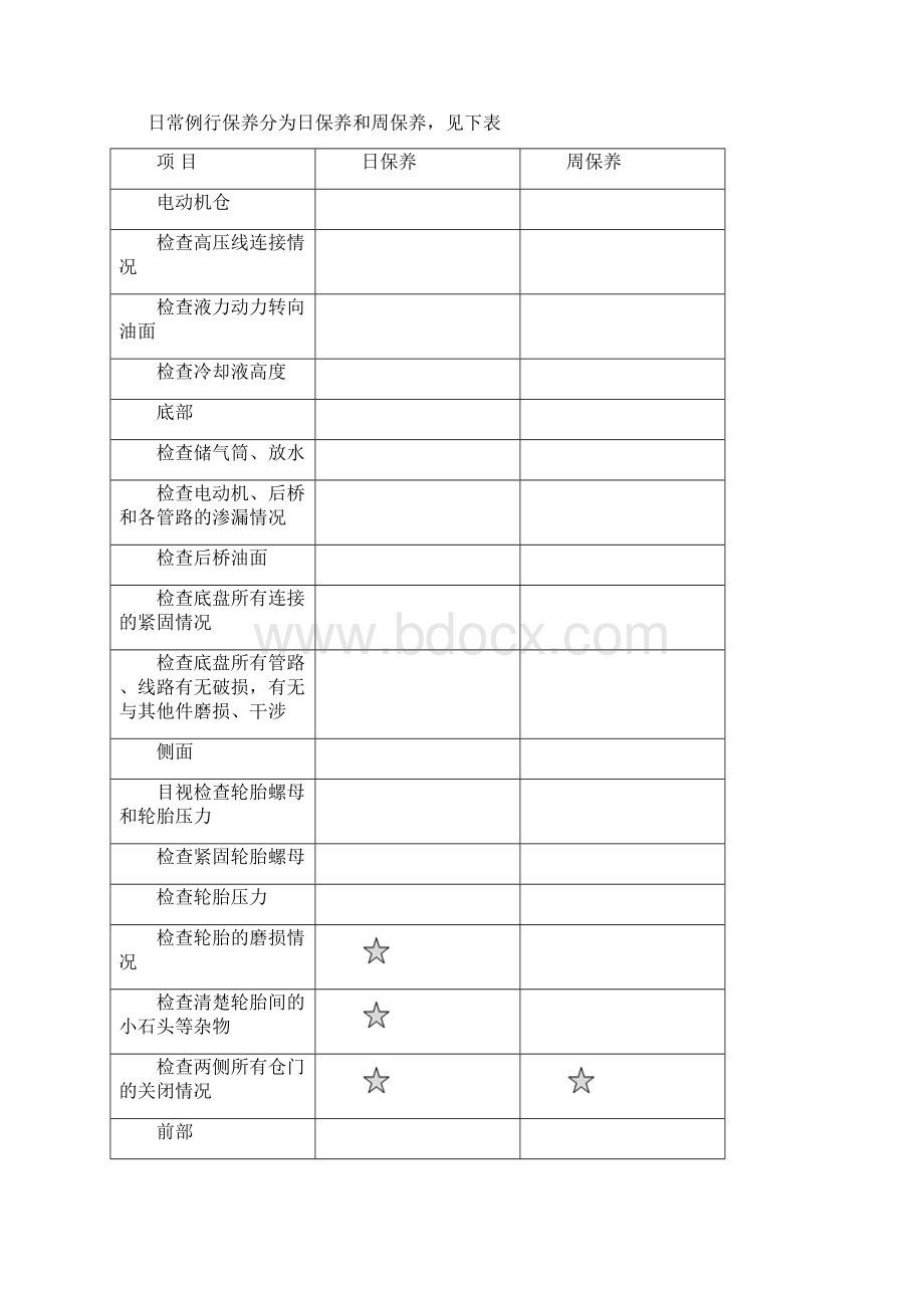 纯电动客车操作安全规范.docx_第3页