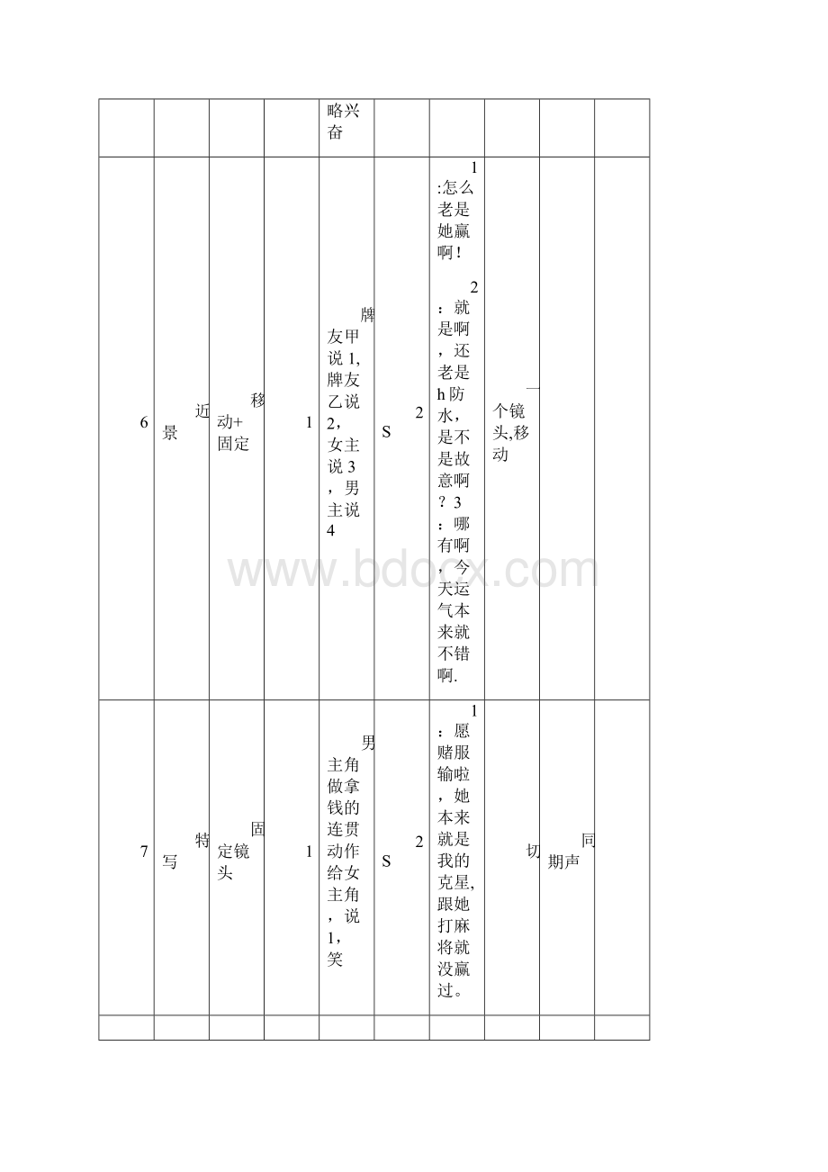 分镜头剧本范本Word格式文档下载.docx_第2页