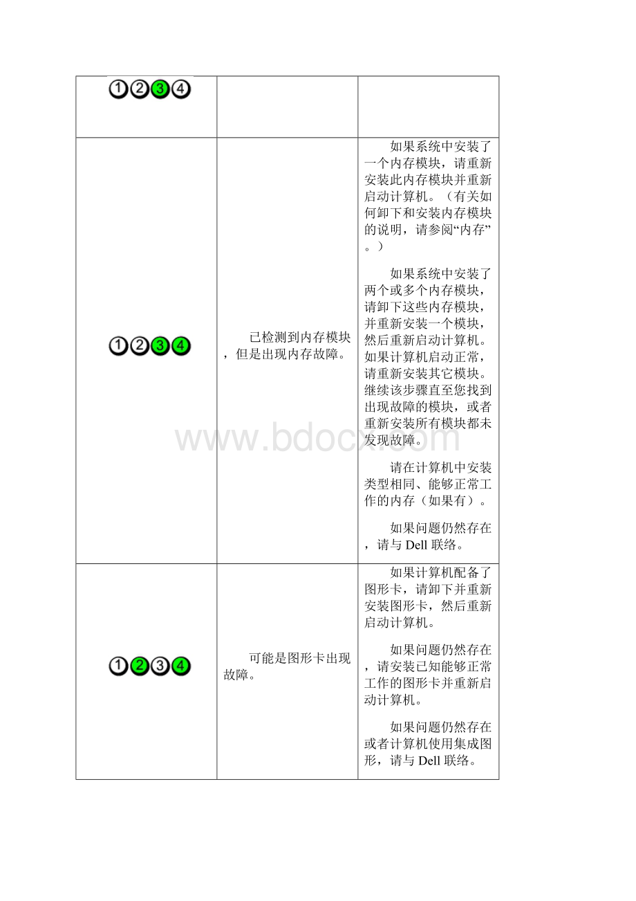 DELL 台式机 指示灯状态 说明文档格式.docx_第2页