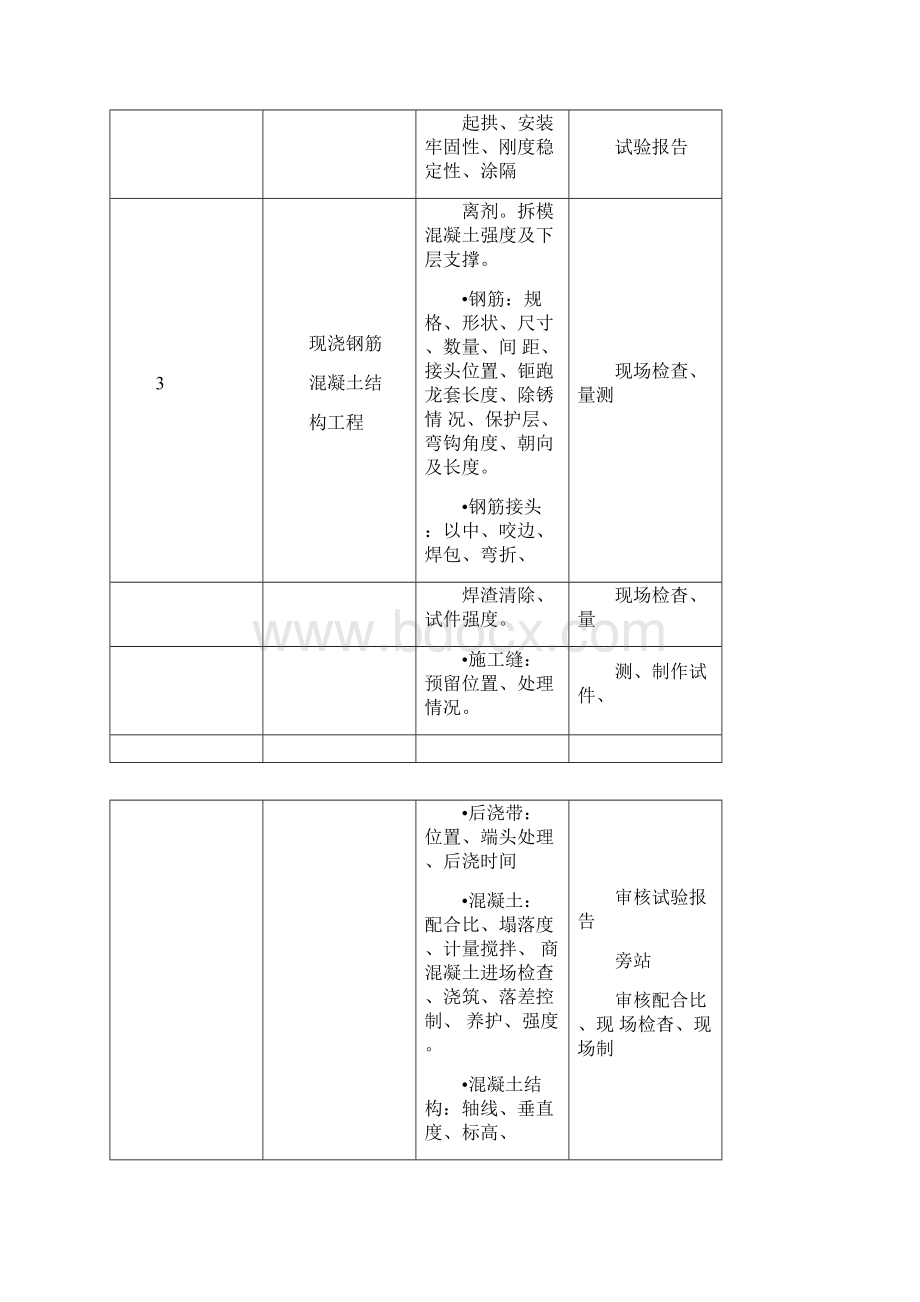 施工工艺过程质量控制.docx_第2页