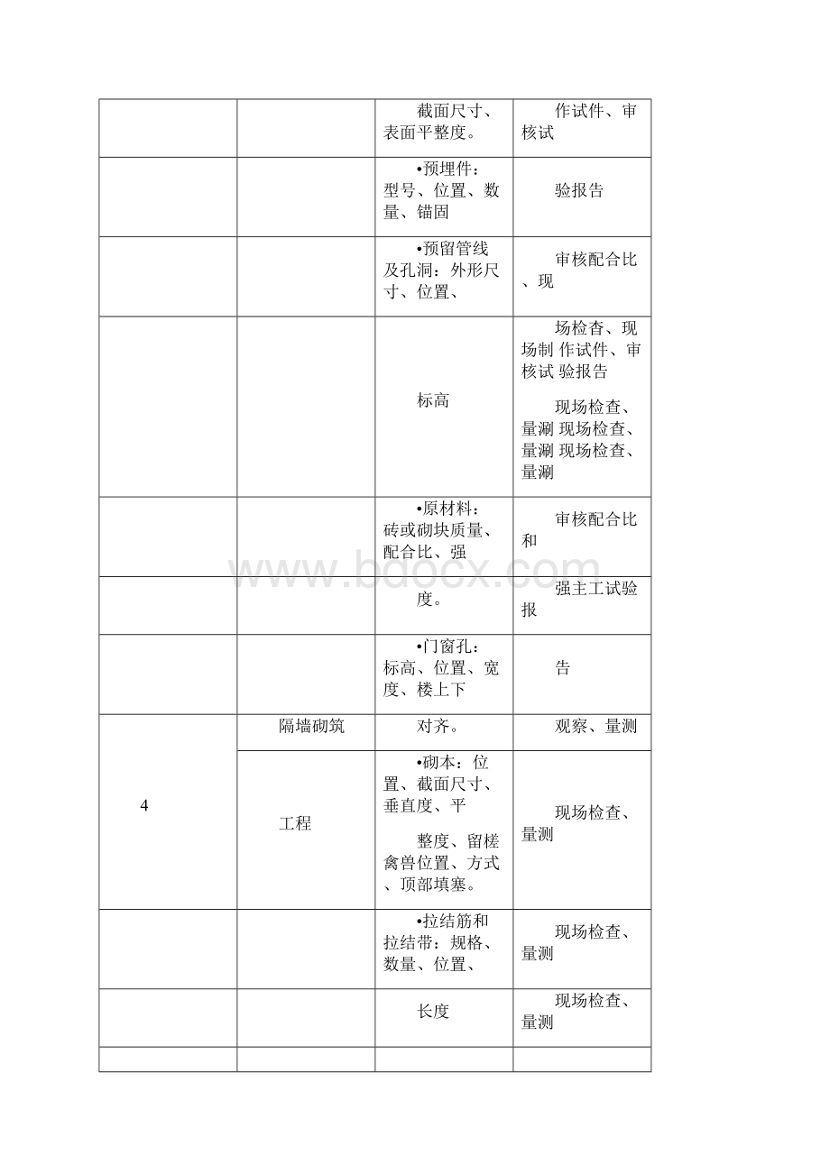 施工工艺过程质量控制.docx_第3页