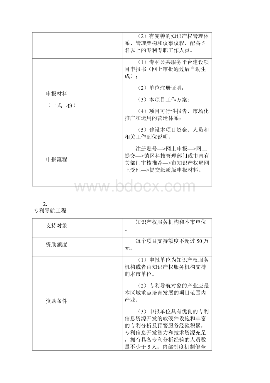 专利专项资金项目.docx_第2页