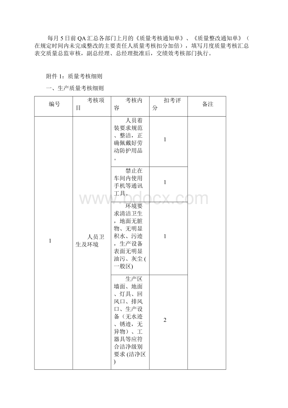 质量考核管理流程.docx_第2页