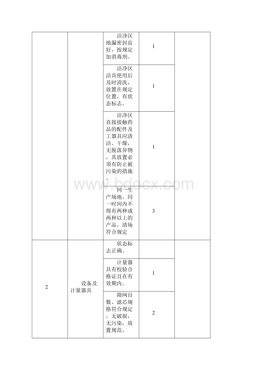 质量考核管理流程.docx_第3页