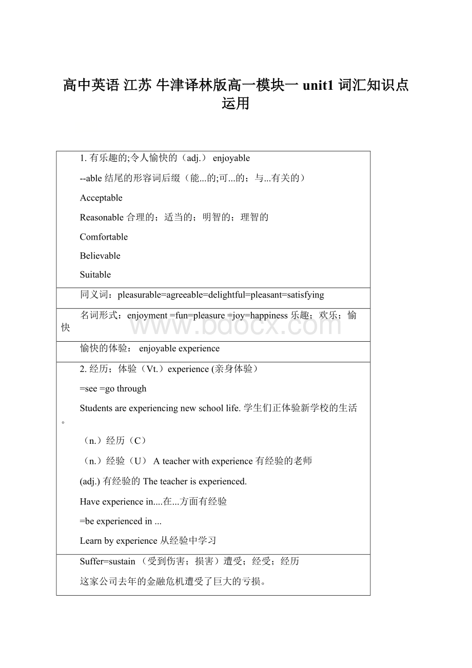 高中英语 江苏 牛津译林版高一模块一unit1 词汇知识点运用Word下载.docx