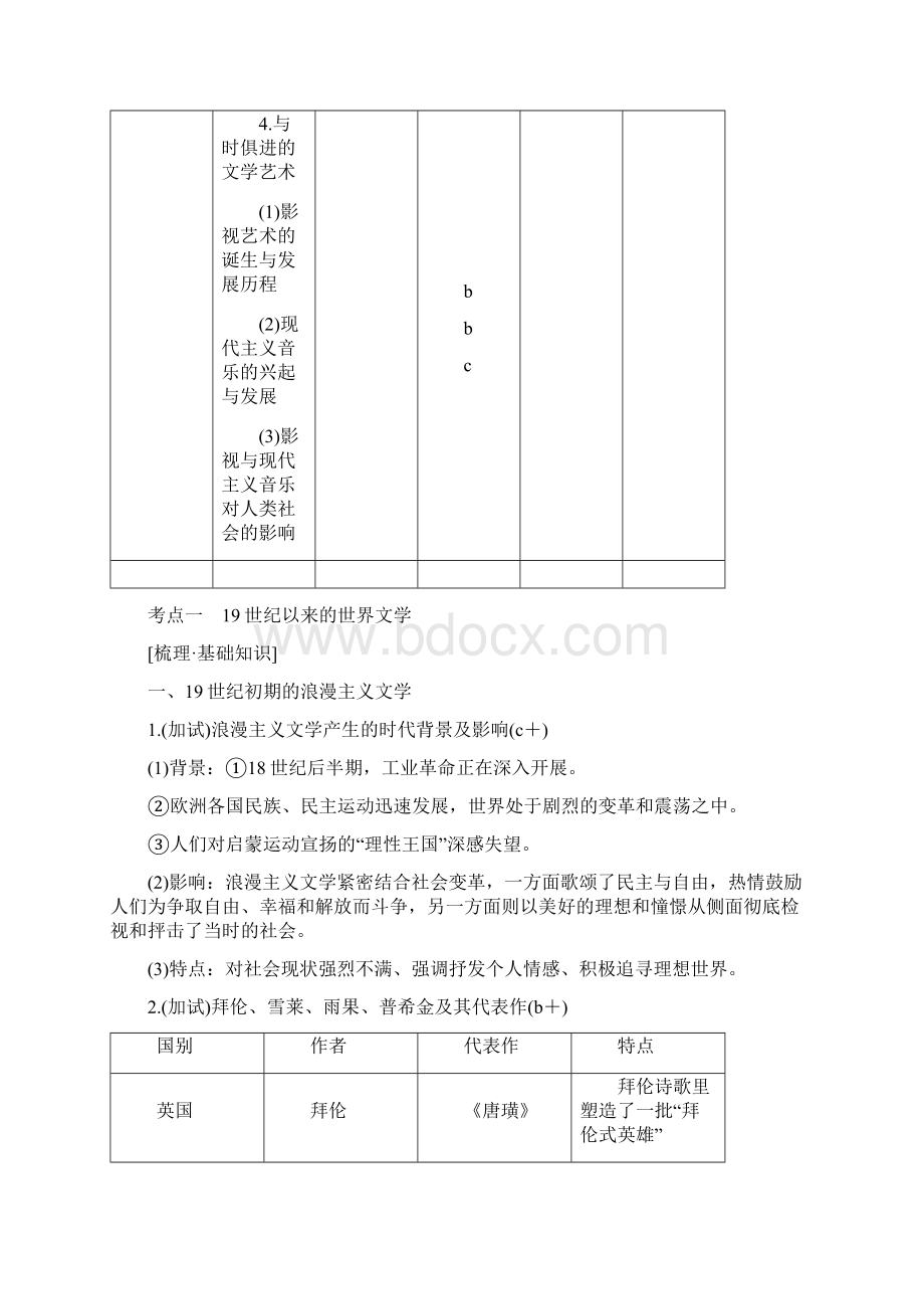 版高考历史大一轮复习 专题十六 近现代中外科技与文化 第37讲 19世纪以来的文学艺术学案.docx_第3页