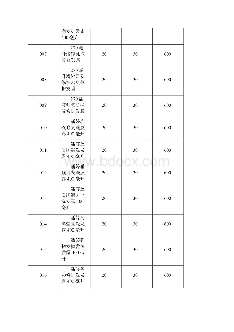 化妆品购销合同Word格式文档下载.docx_第2页