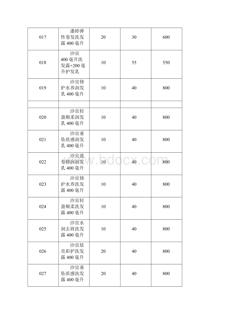 化妆品购销合同Word格式文档下载.docx_第3页