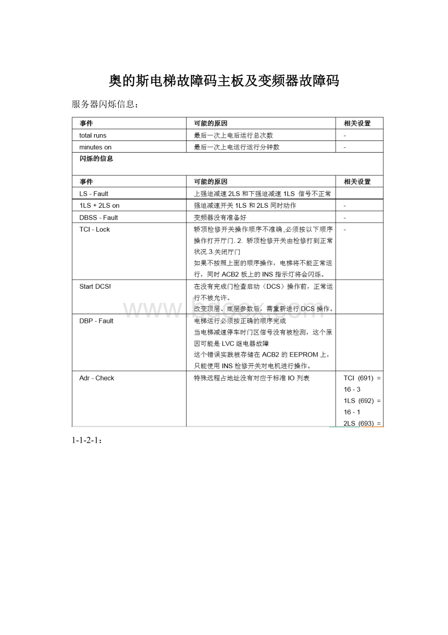 奥的斯电梯故障码主板及变频器故障码.docx