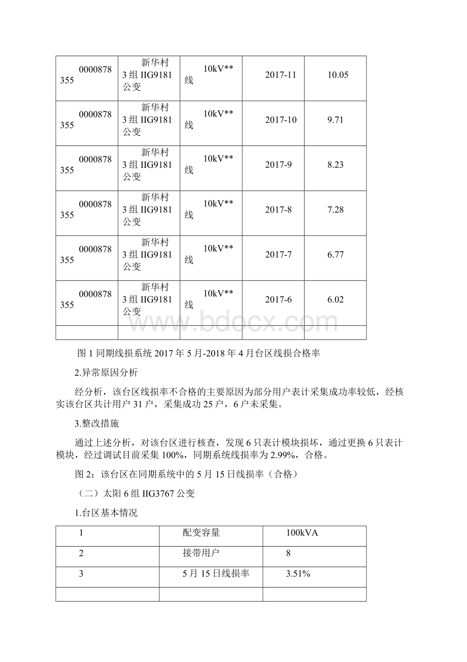 典型台区线损分析报告.docx_第2页