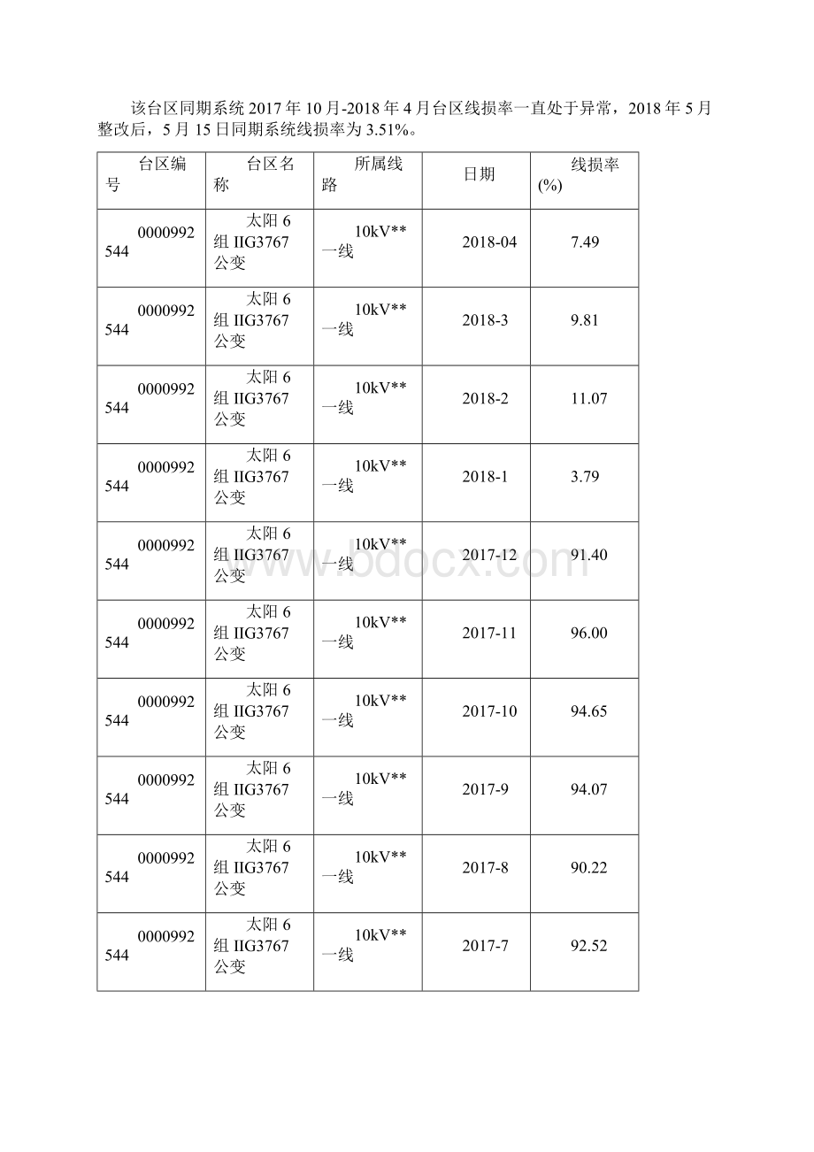 典型台区线损分析报告.docx_第3页