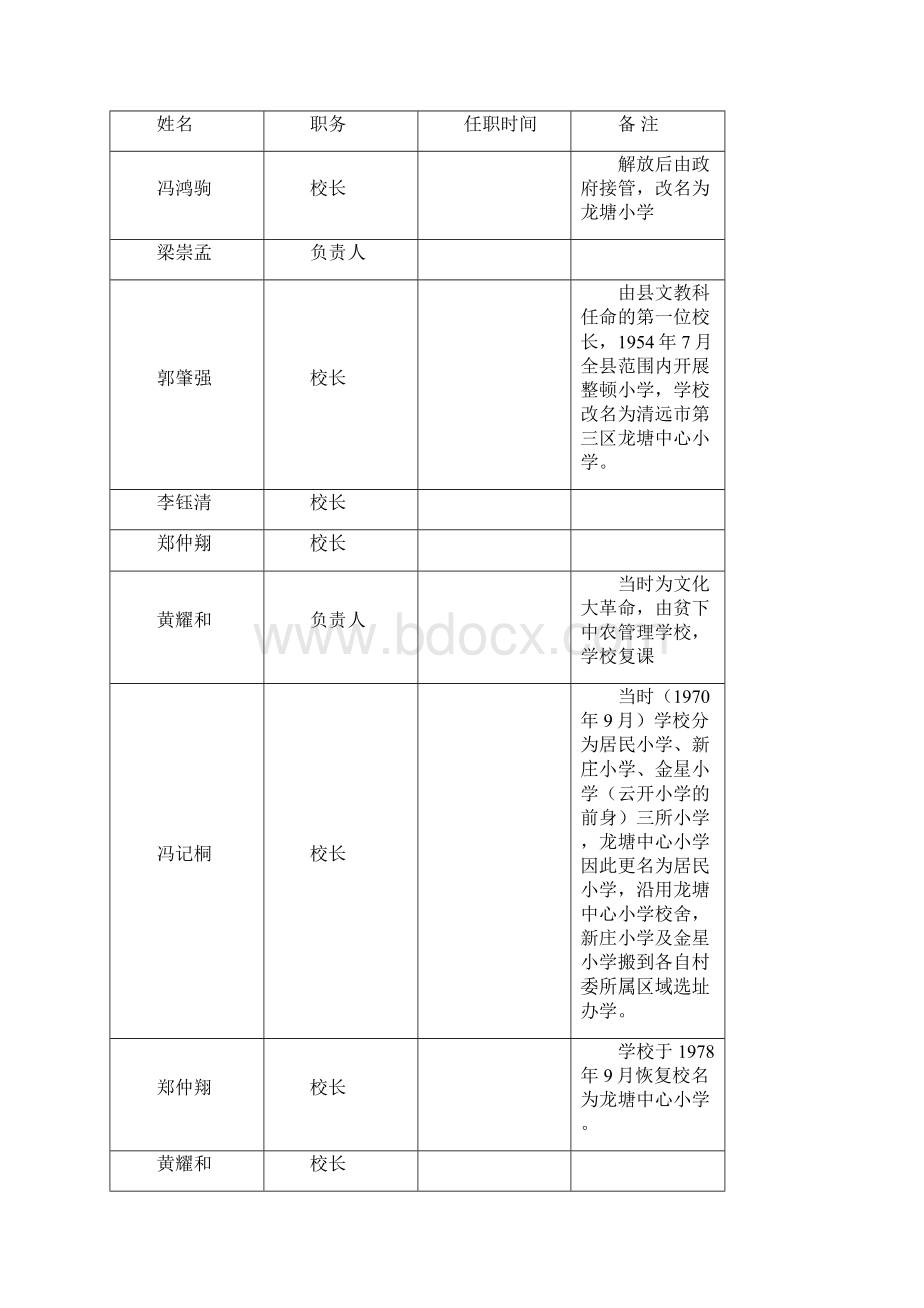 清远市龙塘镇中心小学组织沿革Word文档格式.docx_第3页