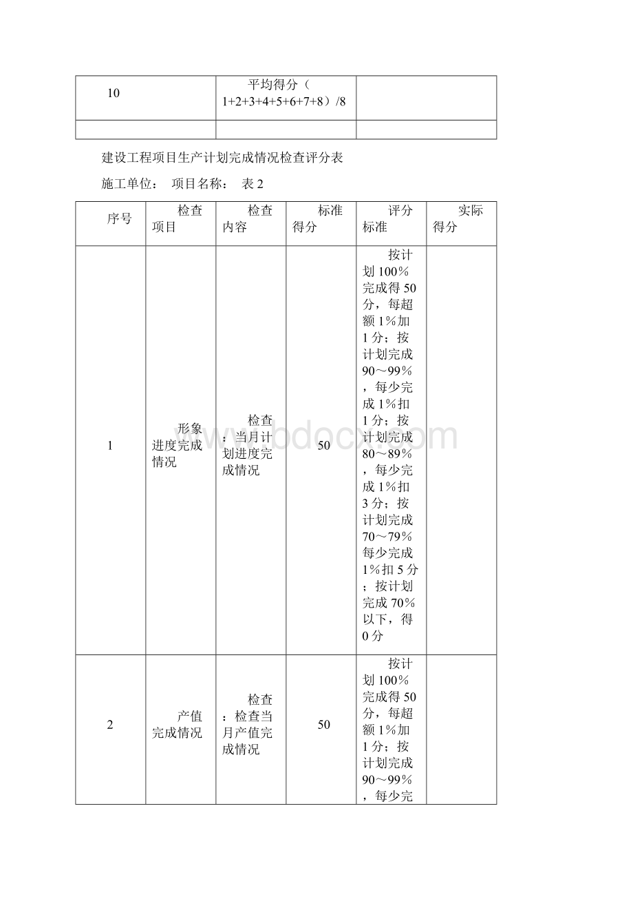 施工现场检查评分表.docx_第2页