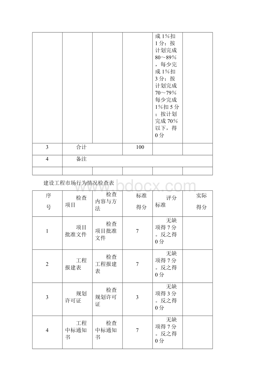 施工现场检查评分表.docx_第3页