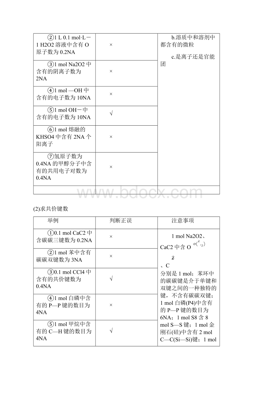 阿伏加德罗常数及应用文档格式.docx_第3页