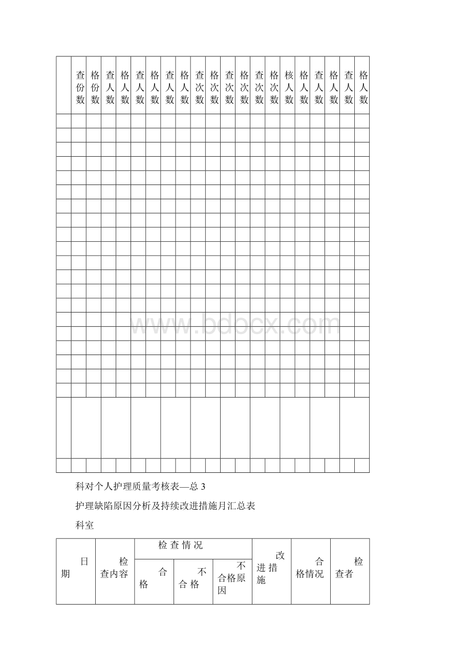 护理质量管理考核表总Word文档格式.docx_第3页