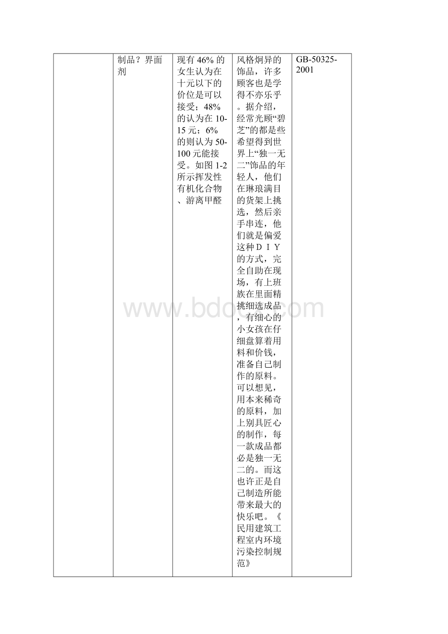 重要装修工程材料送检汇总知识讲解.docx_第2页