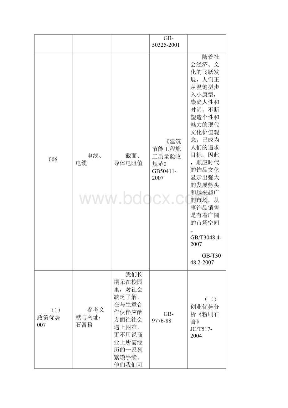 重要装修工程材料送检汇总知识讲解.docx_第3页