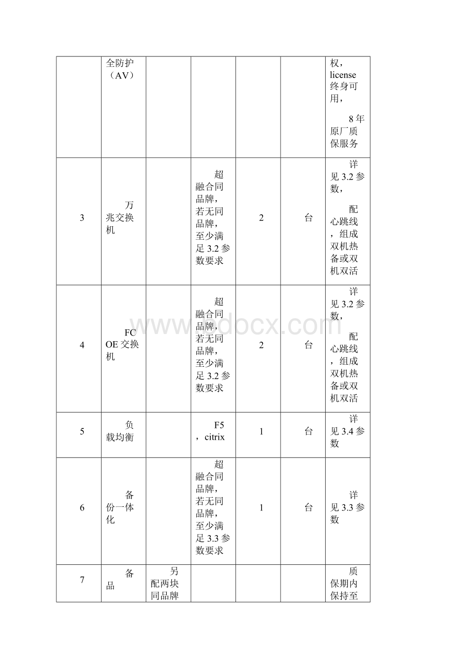 南通大学超融合数据中心一期技术方案Word文件下载.docx_第3页