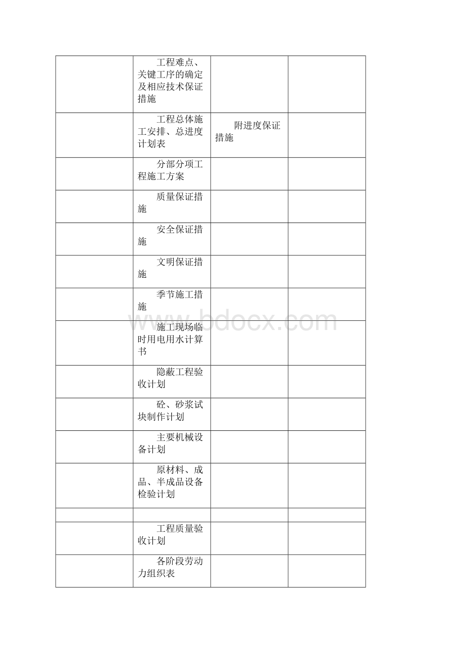 建筑工程资料表格全套.docx_第2页