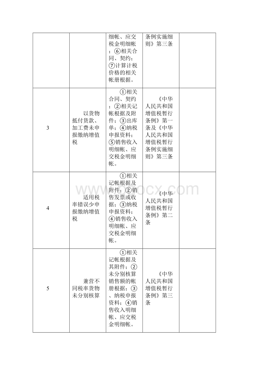 常见税务违法行为处理规范与主要证据doc 37页.docx_第2页